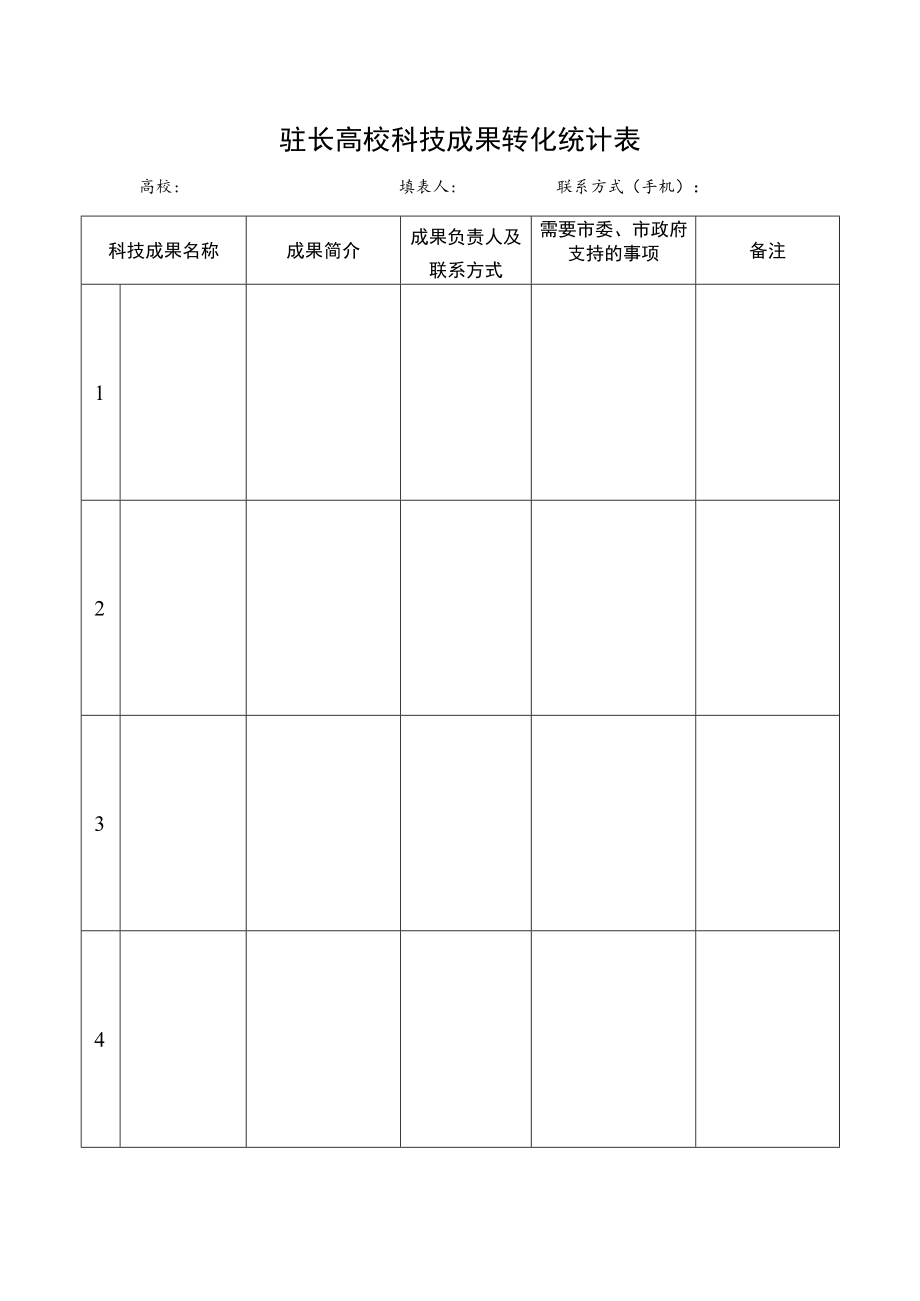 驻长高校科技成果转化统计表.docx_第1页