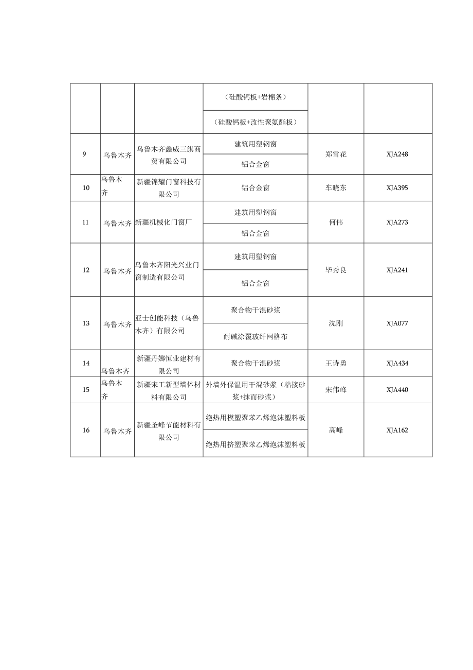 新型墙体材料认证书20230第三批.docx_第2页