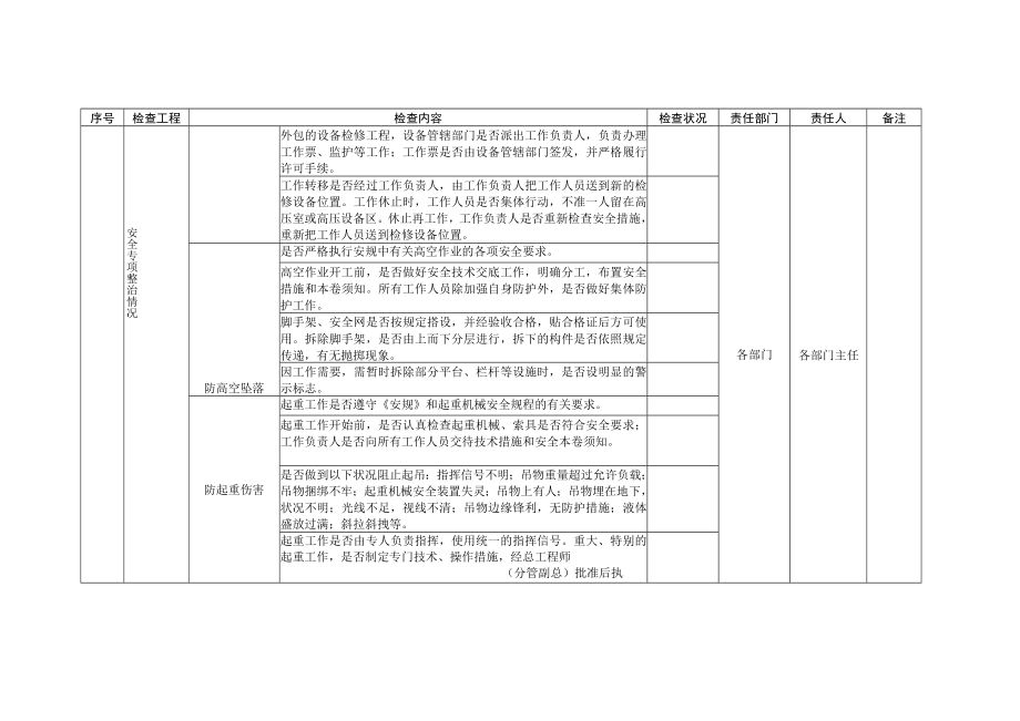 附件4：2016年春季电力安全生产大检查检查大纲.docx_第2页