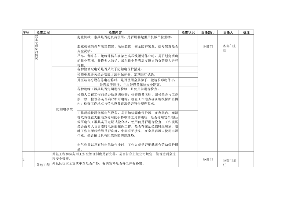 附件4：2016年春季电力安全生产大检查检查大纲.docx_第3页