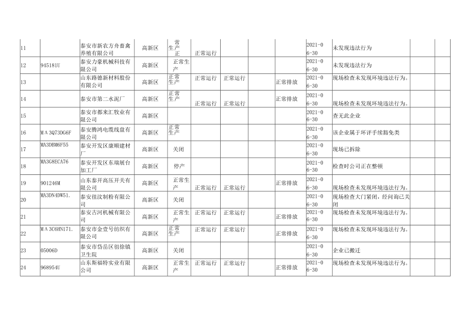 污染源随机抽查记录表.docx_第2页