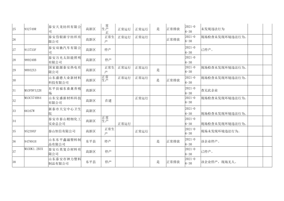 污染源随机抽查记录表.docx_第3页