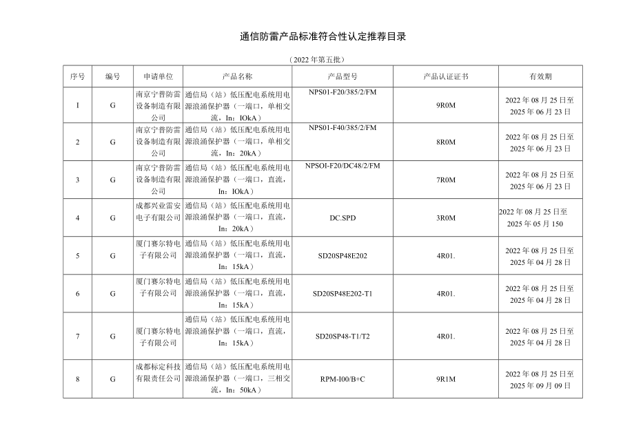 通信防雷产品标准符合性认定推荐目录2022年第五批.docx_第1页