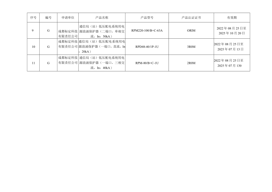 通信防雷产品标准符合性认定推荐目录2022年第五批.docx_第2页