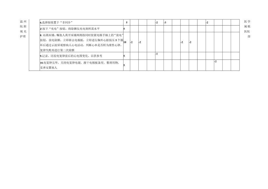 除颤操作考核表日期2019-11-29监考者谢小燕.docx_第2页