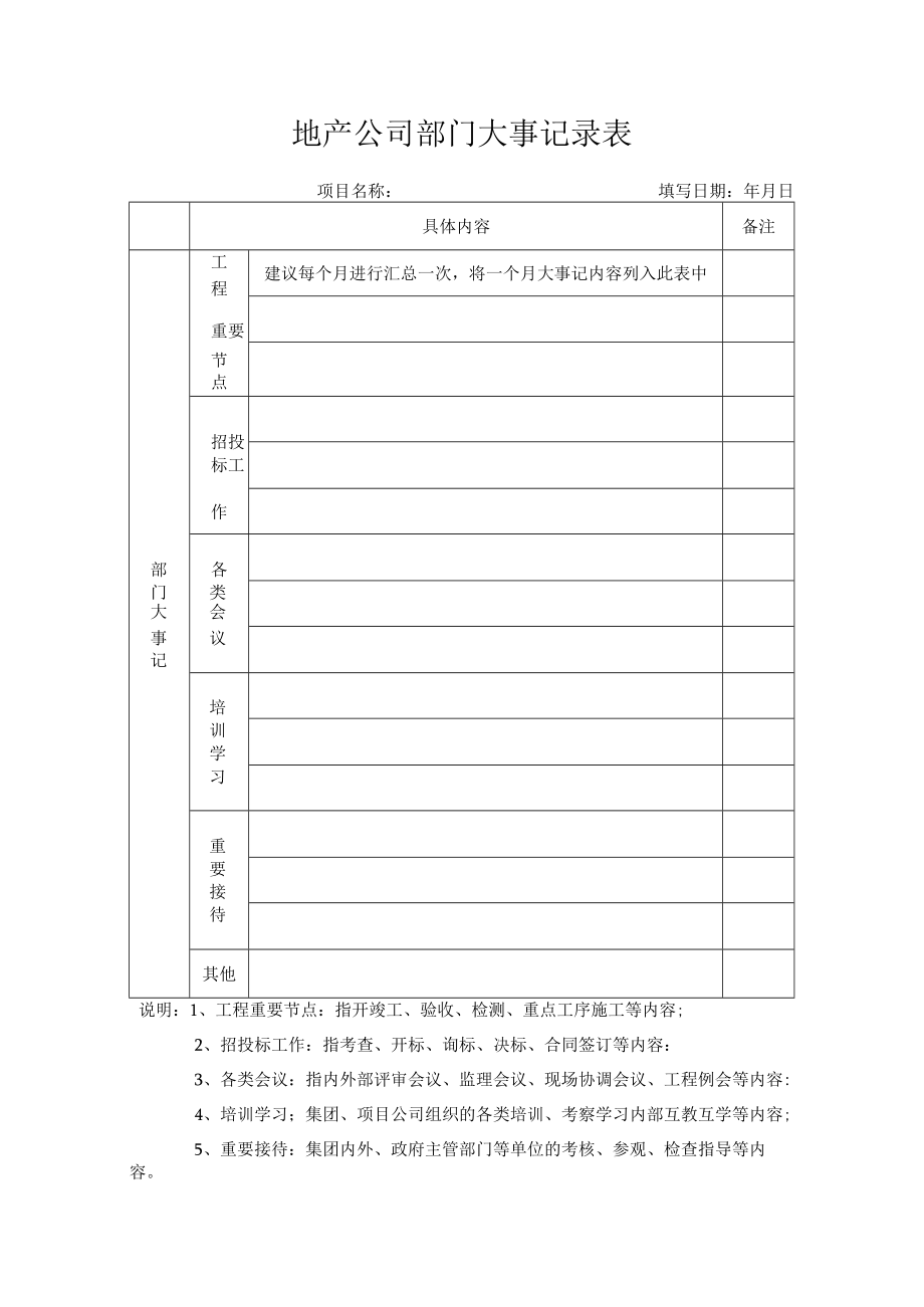 部门大事记录表.docx_第1页