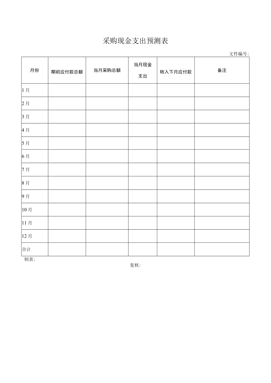 采购现金支出预测表.docx_第1页