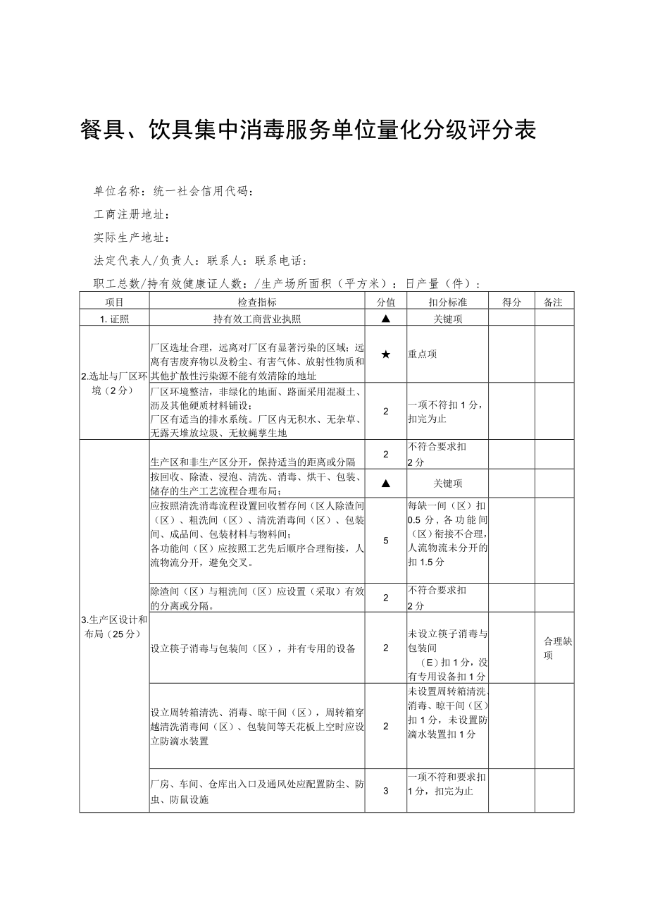 餐具、饮具集中消毒服务单位量化分级评分表4-7-16.docx_第1页