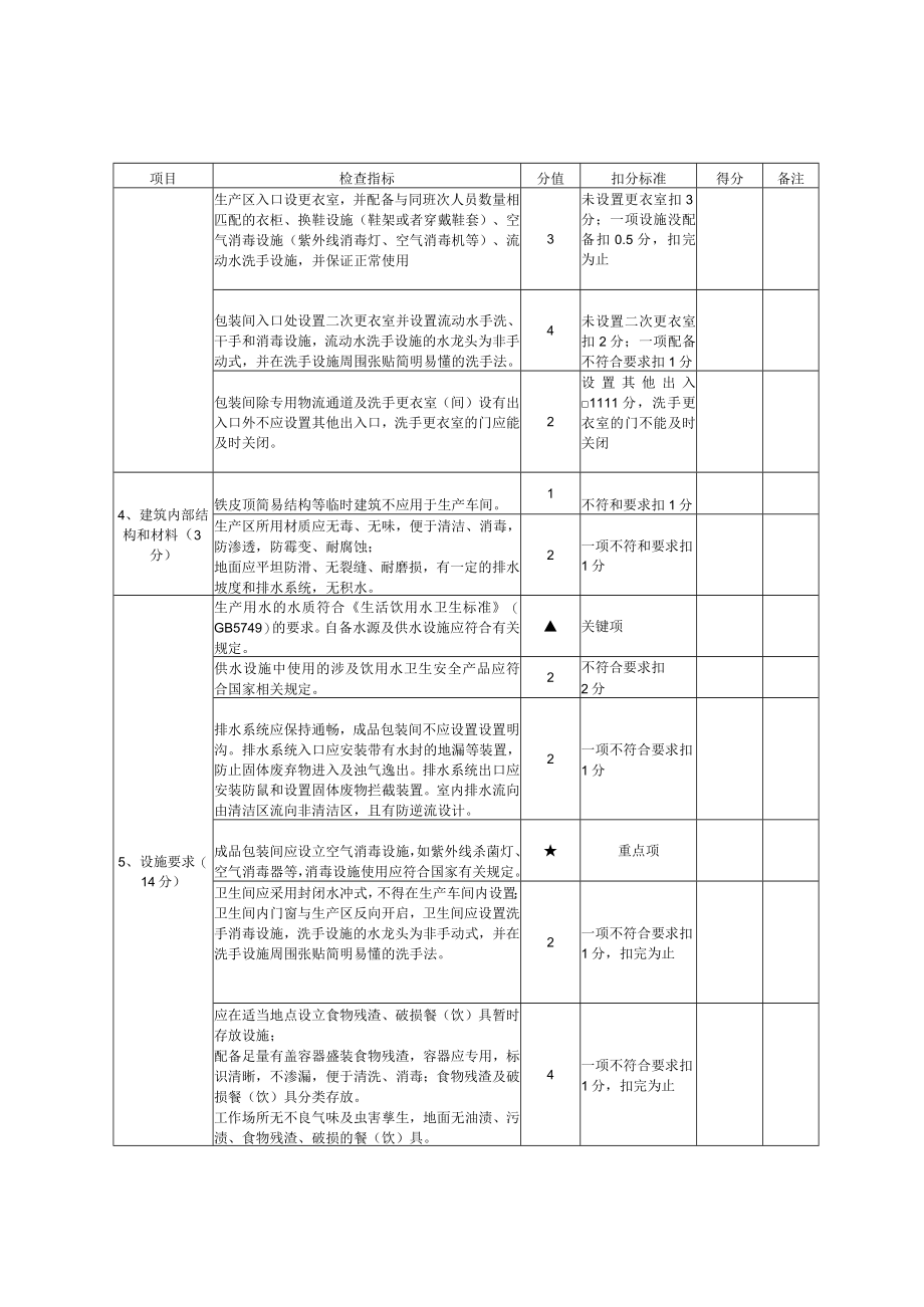 餐具、饮具集中消毒服务单位量化分级评分表4-7-16.docx_第2页