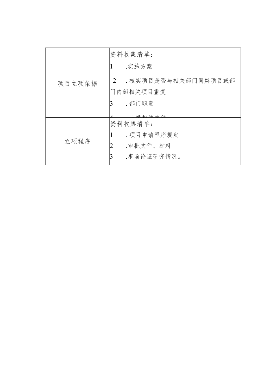 项目支出绩效评价调研提纲(专业版).docx_第2页