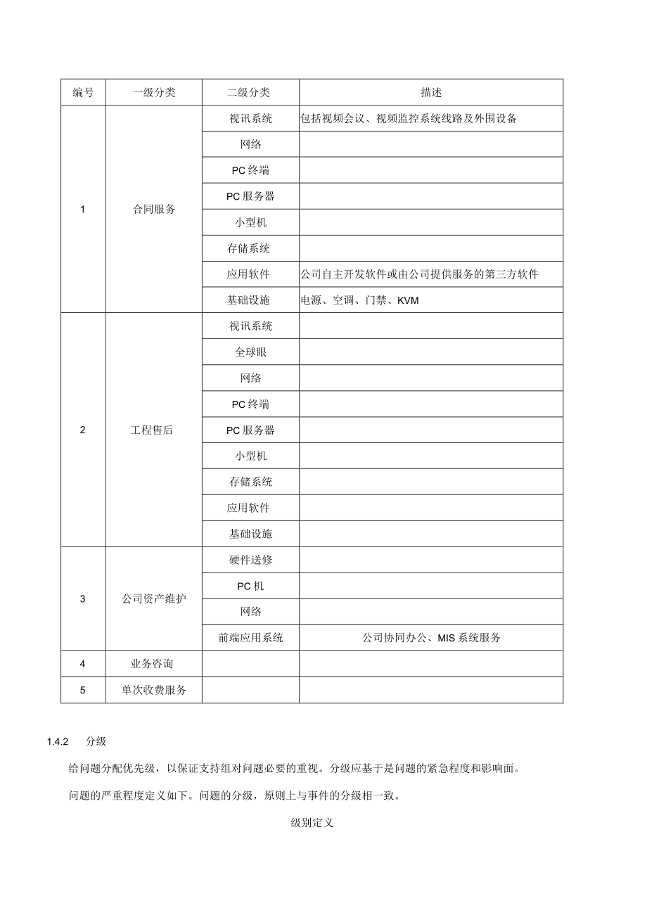 问题关系管理程序.docx_第2页