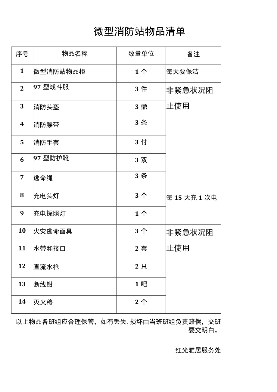 微型消防站物品清单.docx_第1页