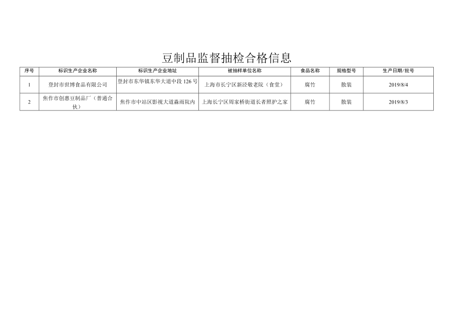 豆制品监督抽检信息.docx_第2页