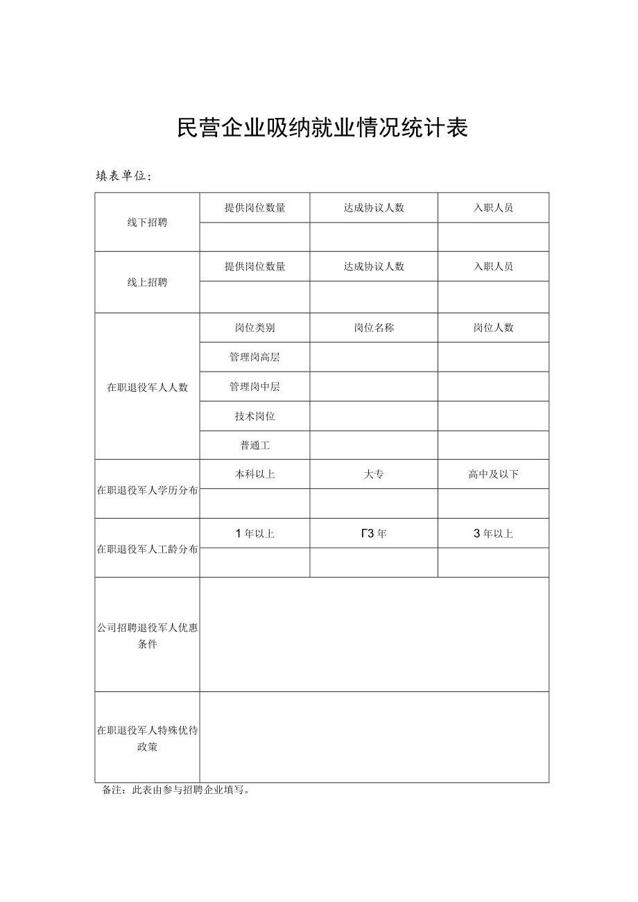 民营企业吸纳就业情况统计表.docx_第1页