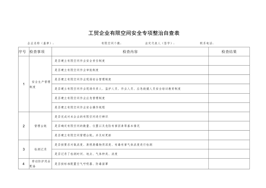 工贸企业有限空间安全专项整治自查表.docx_第1页