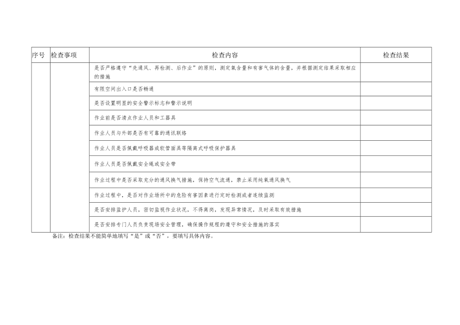 工贸企业有限空间安全专项整治自查表.docx_第3页