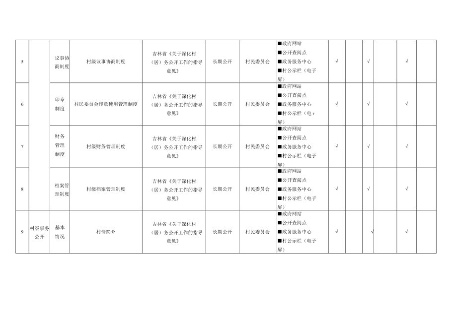 村务公开事项标准目录.docx_第2页