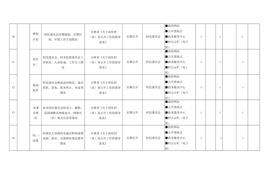 村务公开事项标准目录.docx_第3页