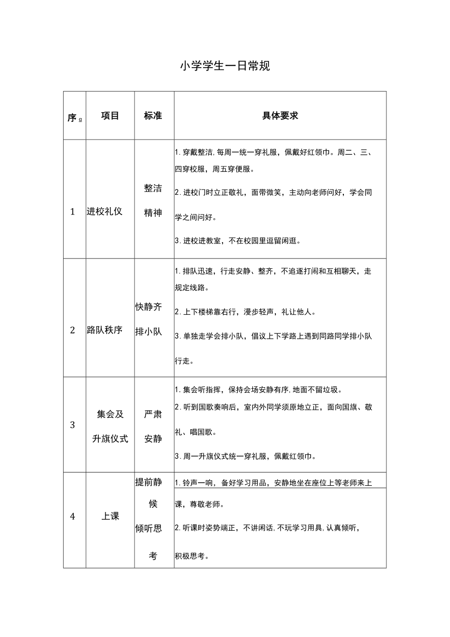 小学学生一日常规.docx_第1页