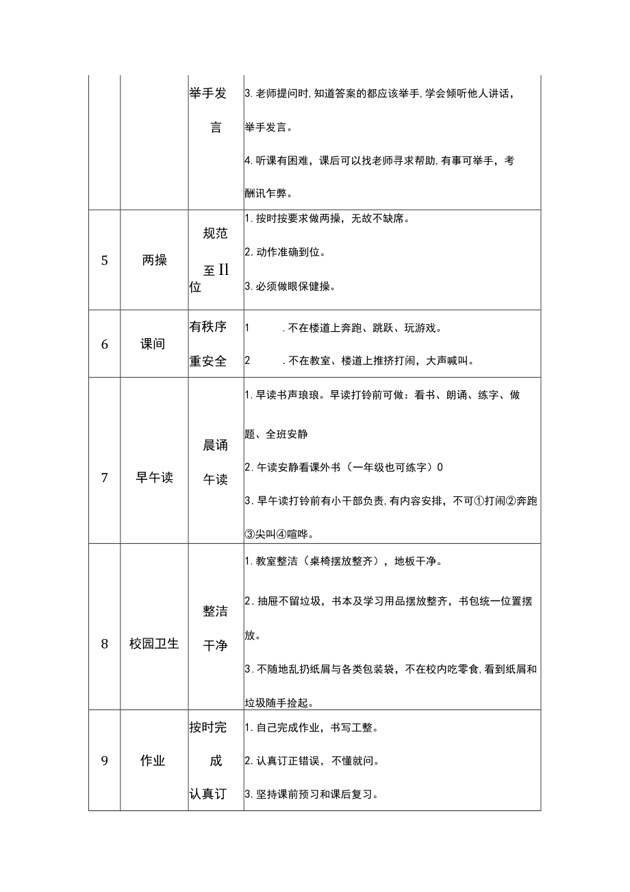 小学学生一日常规.docx_第2页