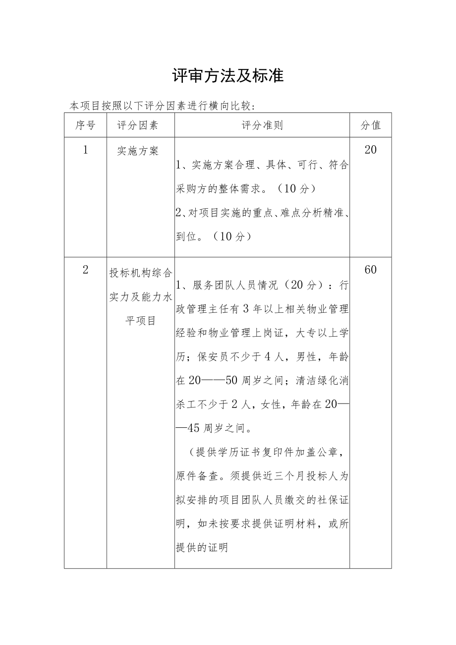 评审方法及标准.docx_第1页