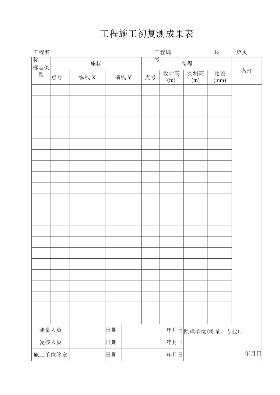 工程施工初复测成果表.docx_第1页