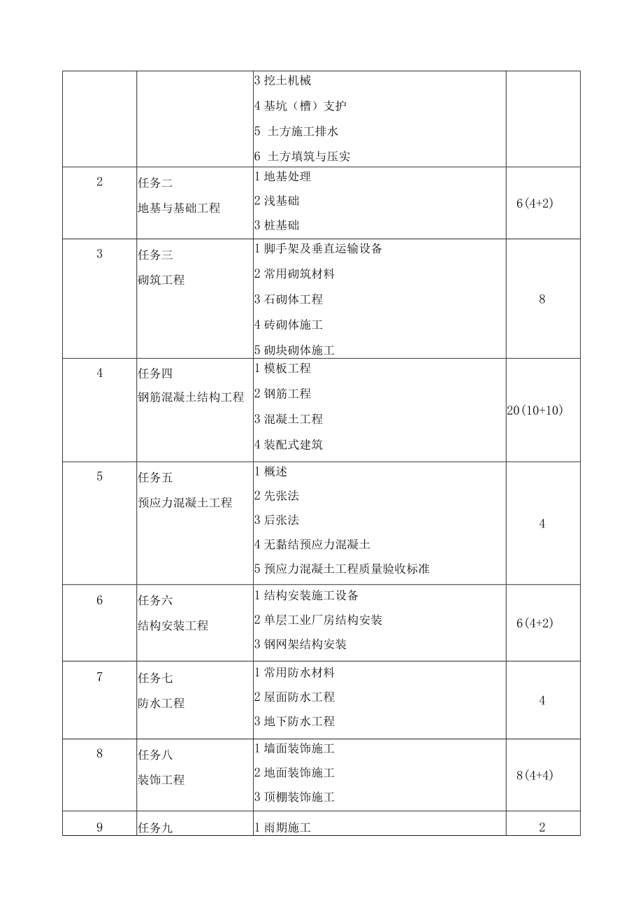 工程造价专业核心课程课程标准.docx_第2页