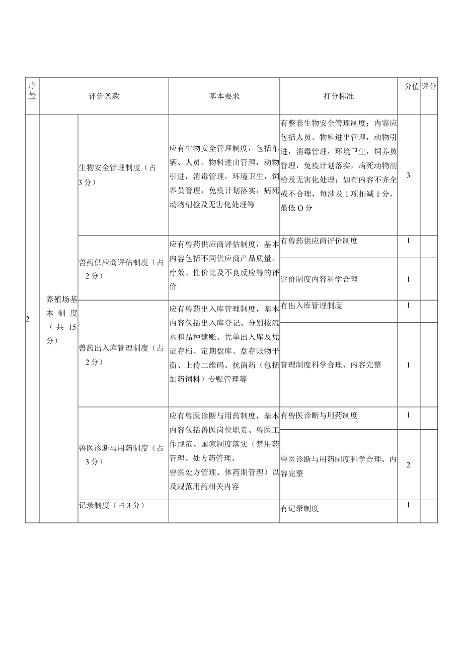 试点养殖场减抗效果评价打分表.docx_第3页