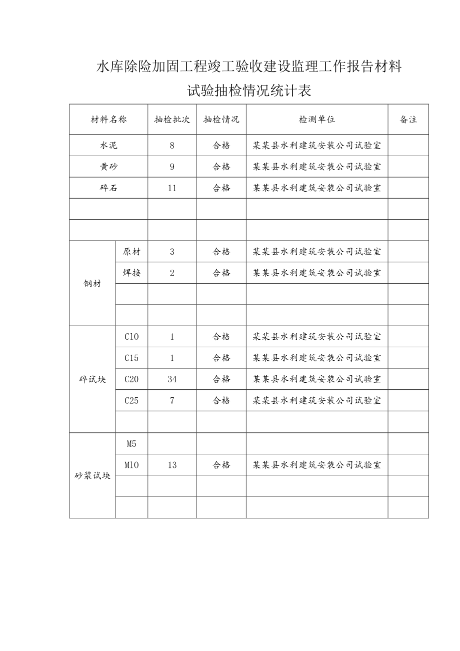 水库除险加固工程竣工验收建设监理工作报告材料试验抽检情况统计表.docx_第1页