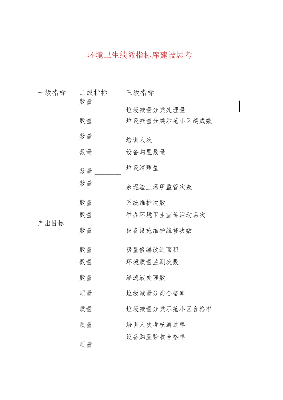 环境卫生绩效指标库建设思考.docx_第1页