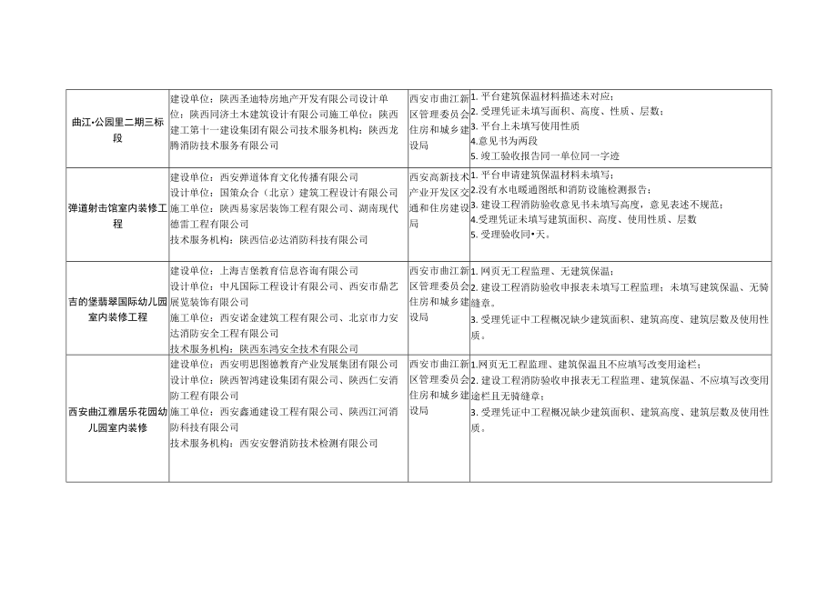 消防验收抽查程序性问题汇总.docx_第2页