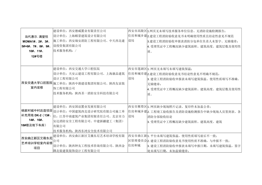 消防验收抽查程序性问题汇总.docx_第3页