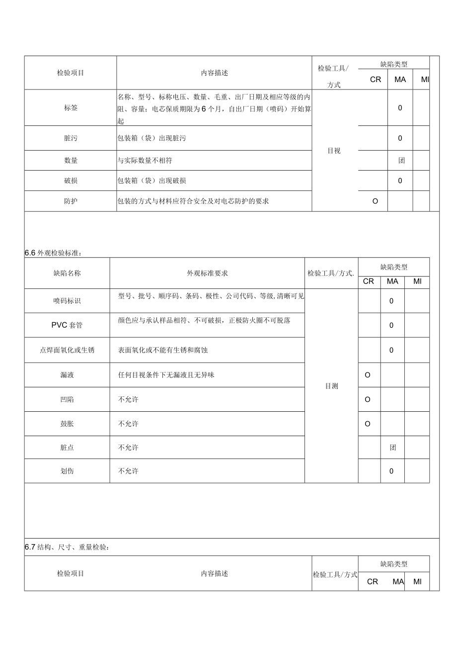 锂电芯进料检验标准.docx_第3页