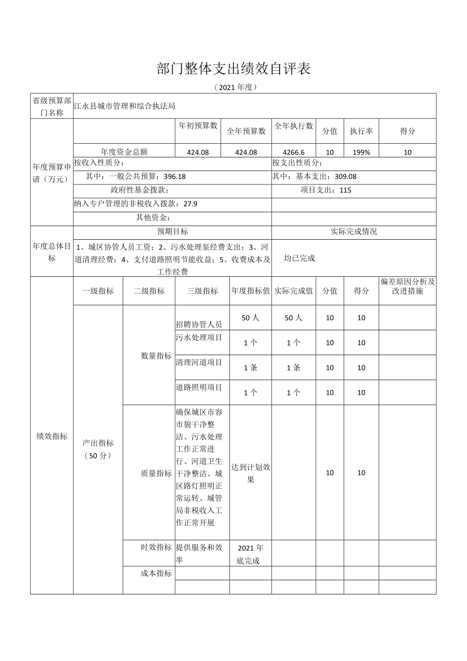 部门整体支出绩效自评表(6).docx_第1页