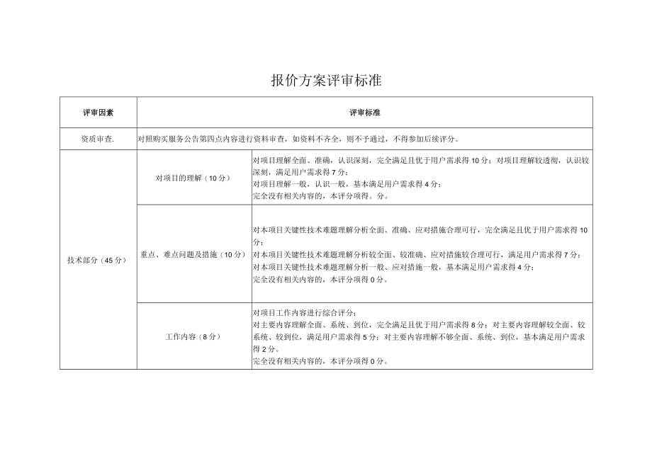 报价方案评审标准.docx_第1页