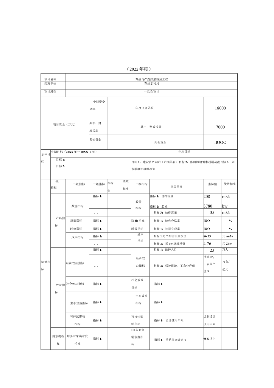 项目支出绩效目标表.docx_第1页