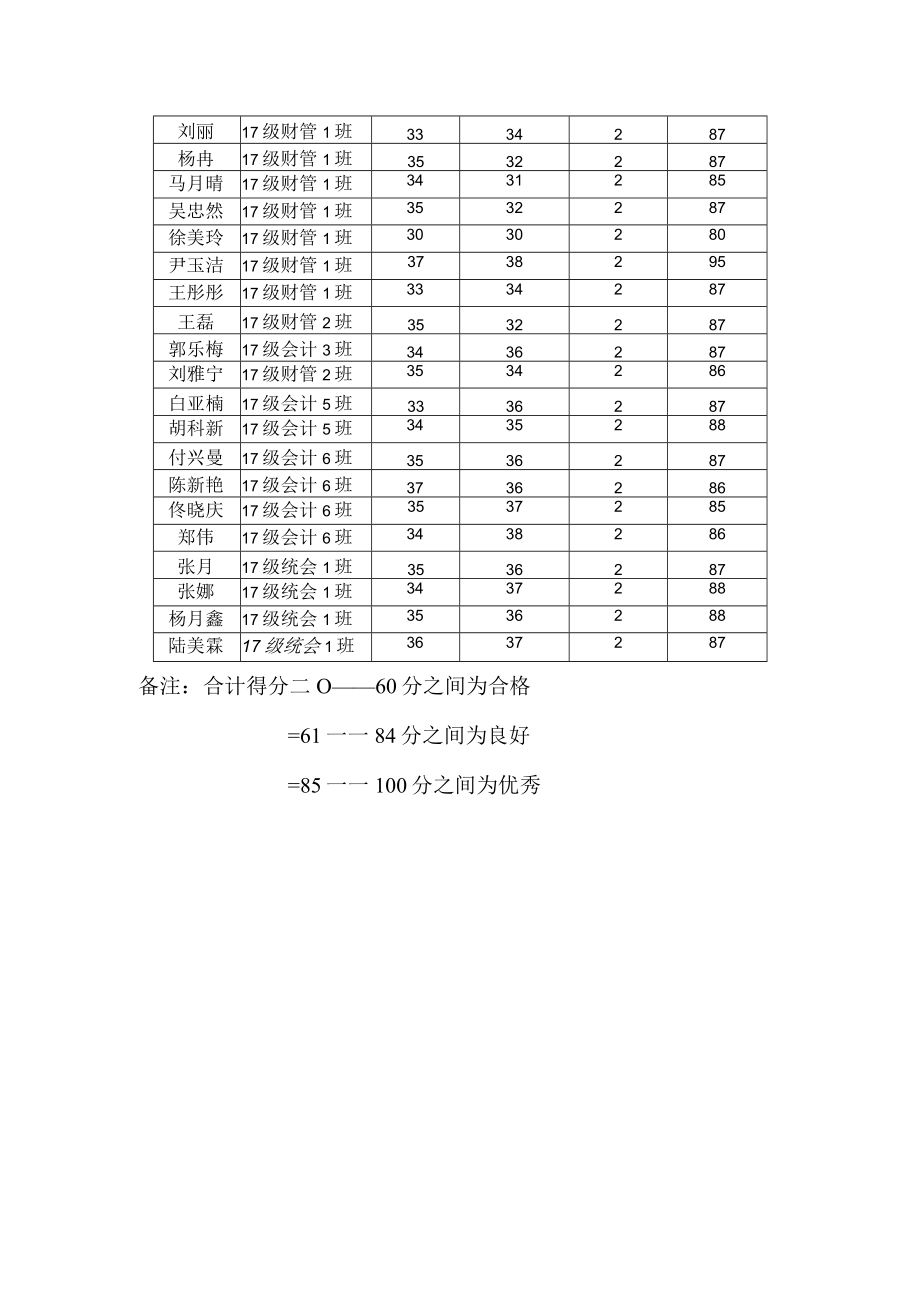 爱心银行海边志愿服务活动记录表.docx_第2页