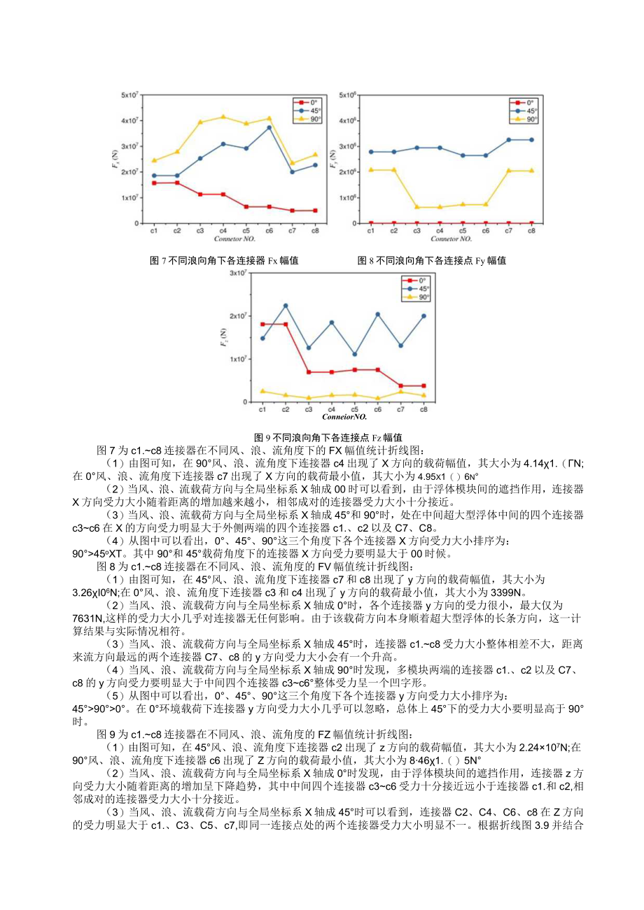 超大型浮体连接器载荷时间历程研究.docx_第3页