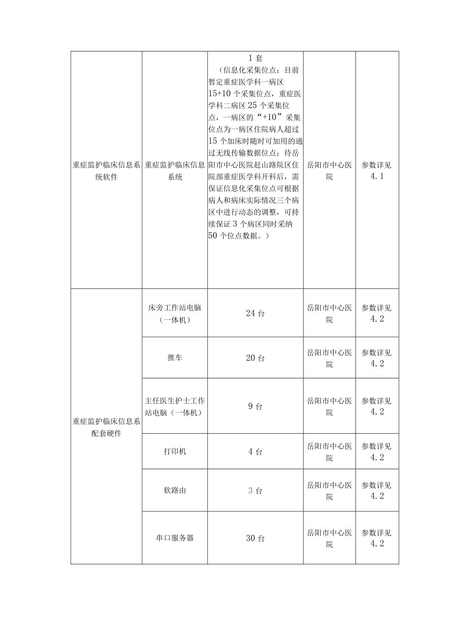 重症监护临床信息系统建设需求说明书项目背景简介.docx_第3页