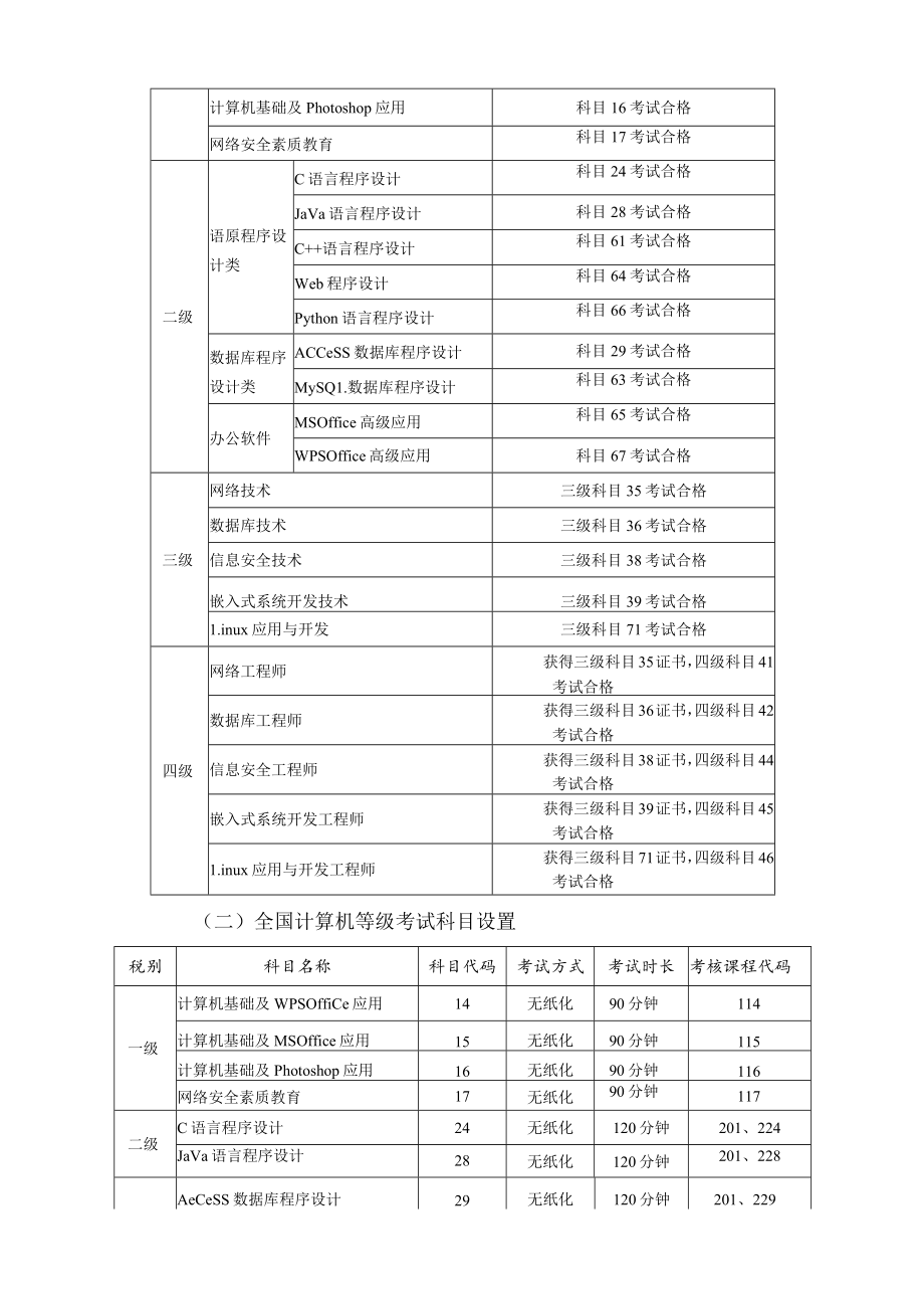 甘肃省2021年9月全国计算机等级考试NCRE.docx_第2页