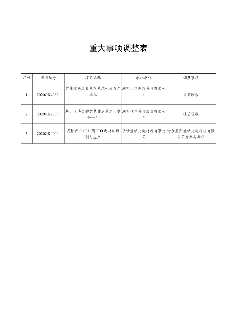 重大事项调整表.docx_第1页