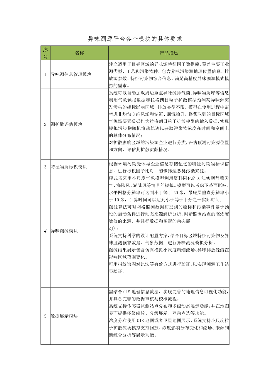 异味溯源平台各个模块的具体要求.docx_第1页