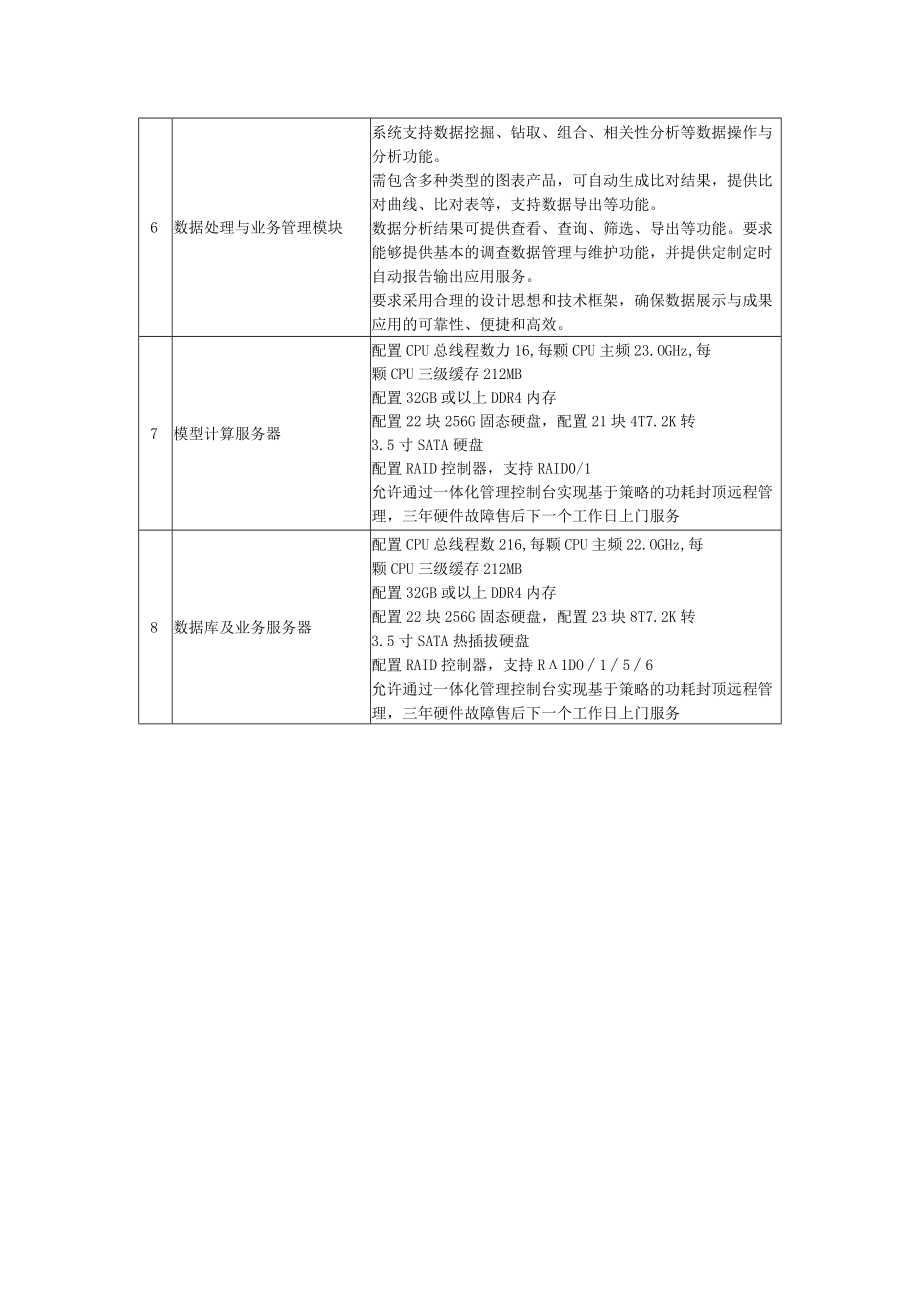 异味溯源平台各个模块的具体要求.docx_第2页