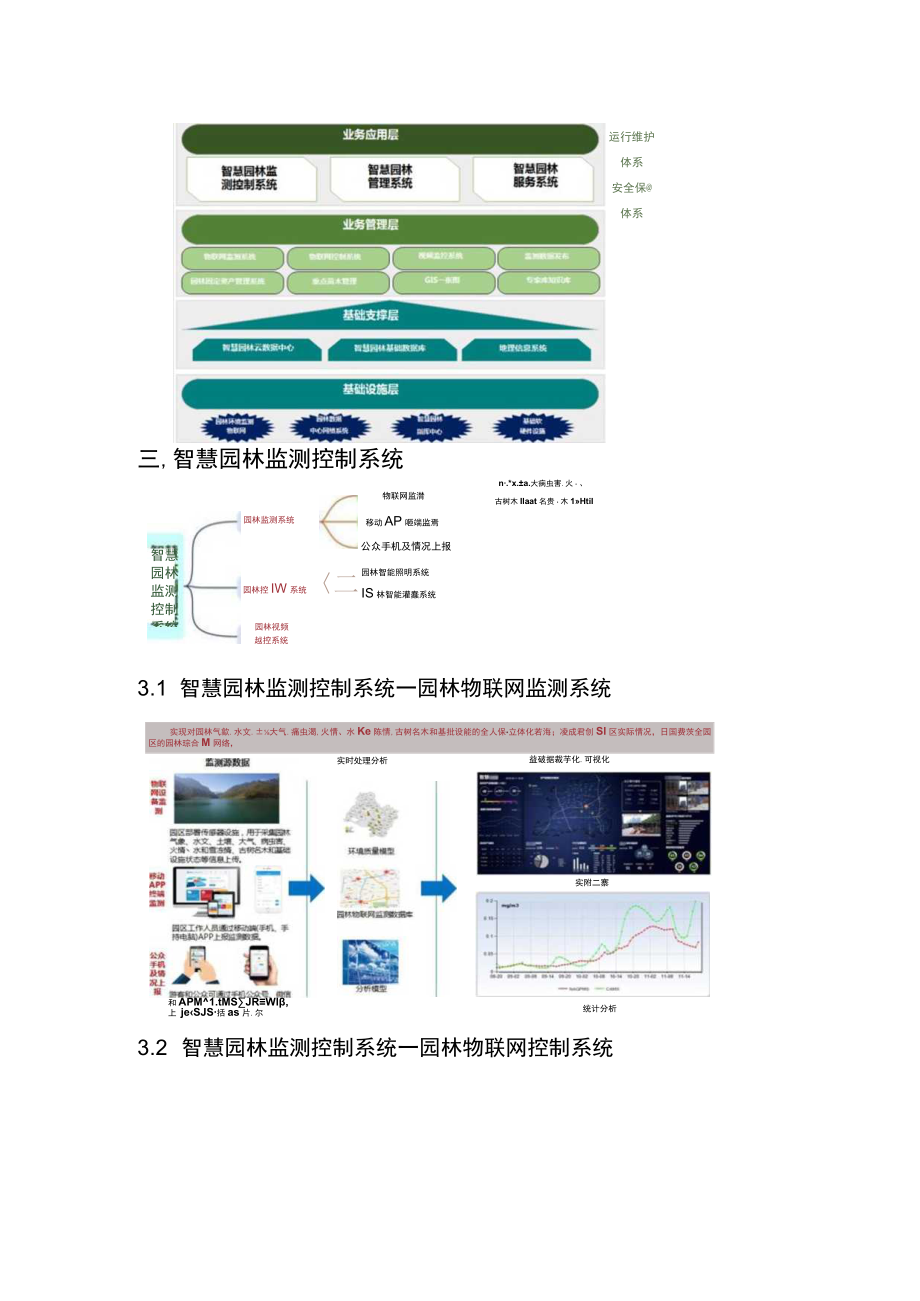 智慧园林系统解决方案.docx_第2页