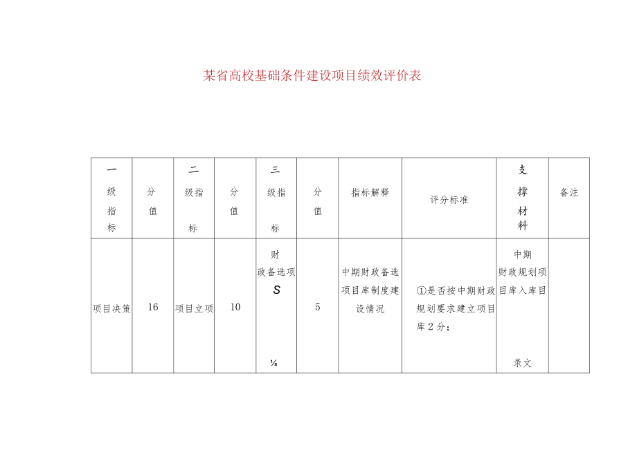 某省高校基础条件建设项目绩效评价表.docx_第1页