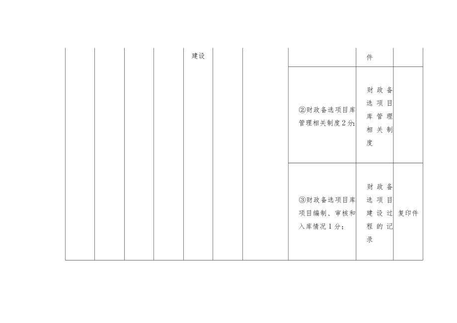 某省高校基础条件建设项目绩效评价表.docx_第2页