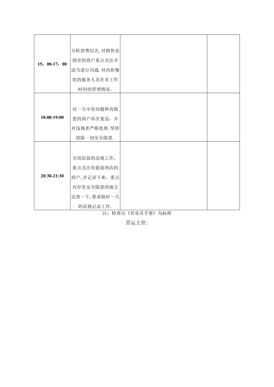 客户沟通情况记录表 营运申请表 日巡视记录表 企业集团地产营运表格模板.docx_第2页