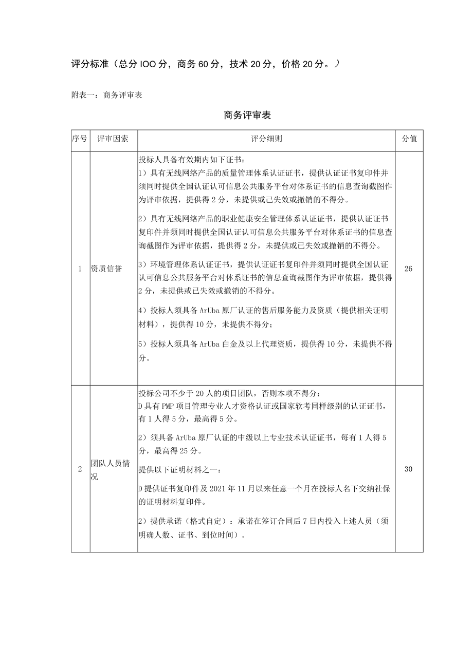 评分标准总分100分商务60分技术20分价格20分附表一商务评审表.docx_第1页