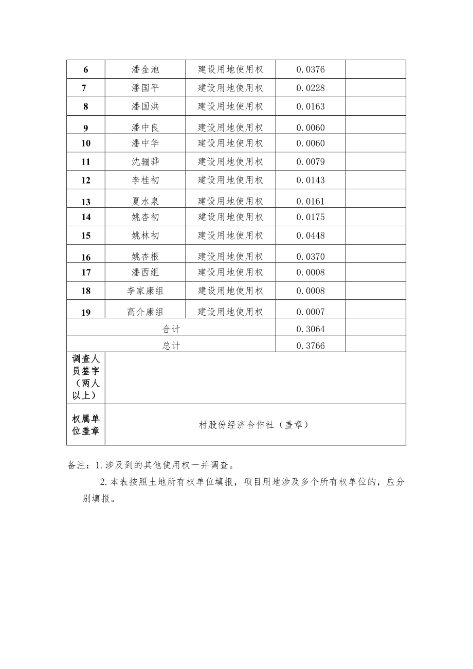 集体土地使用权调查表.docx_第2页