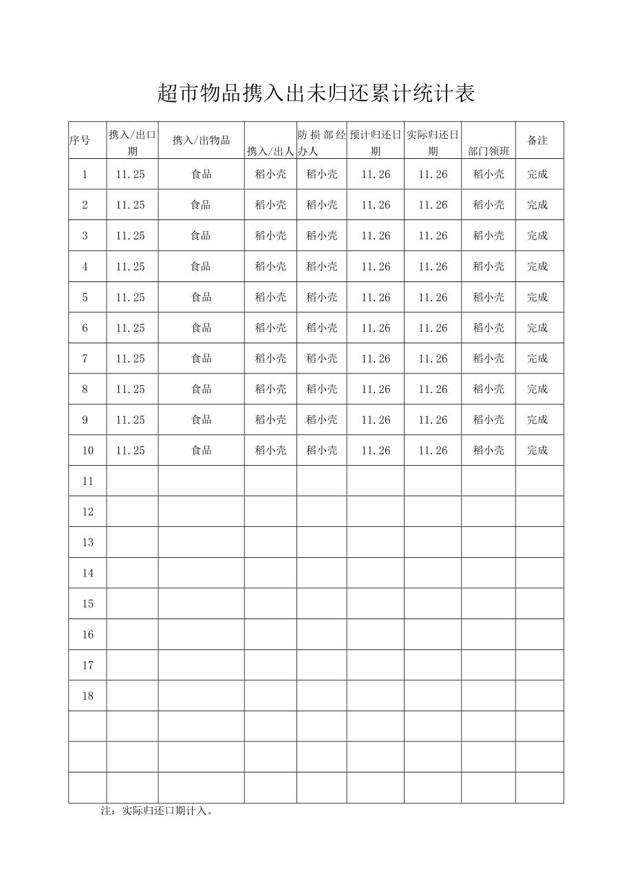 超市物品携入出未归还累计统计表.docx_第1页